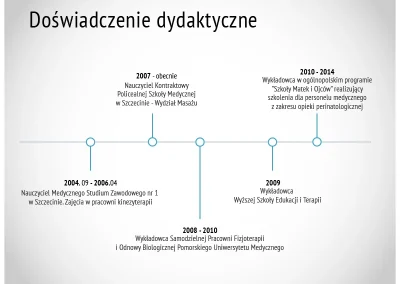 infografika doświadczenie dydaktyczne dr boberski