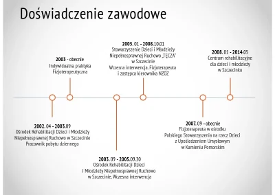 infografika doświadczenie zawodowe dr boberski