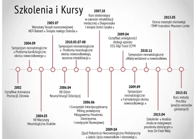 infografika szkolenia i kursy dr boberski