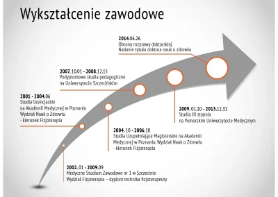 infografika wykształcenie dr boberski